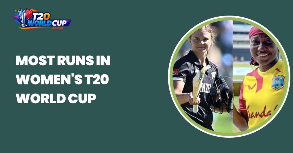Most Runs In Women's T20 World Cup